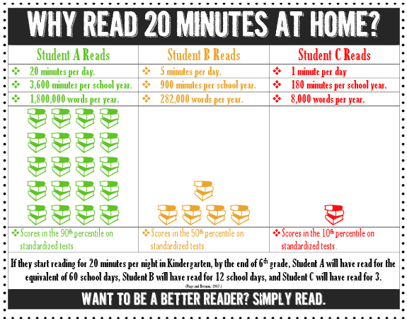 Reading