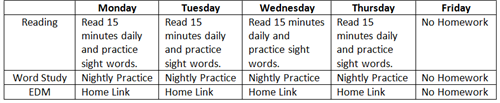 Homework 