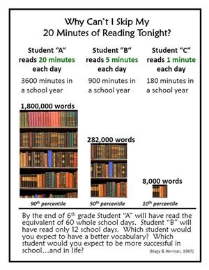 Reading 