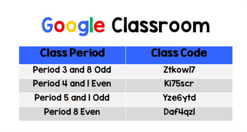 Google Classroom 